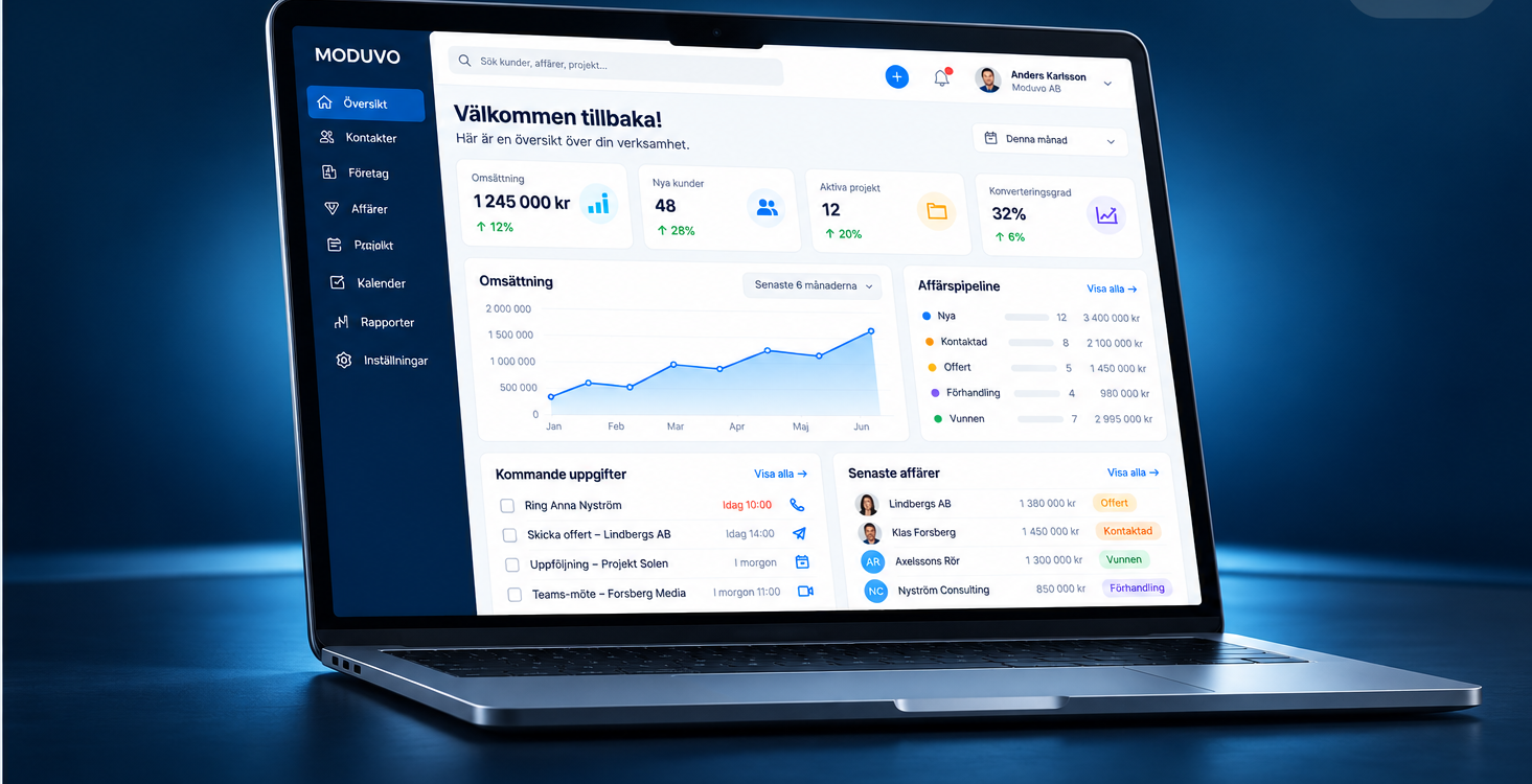 Moduvo affärssystem och CRM